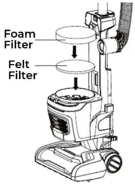 KENMORE DU4396 - FOAM AND FELT FILTERS CLEANING - 2