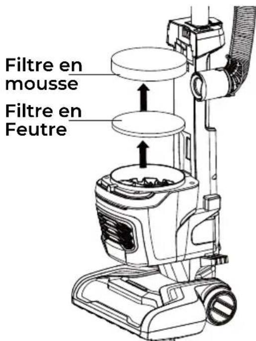 KENMORE DU4396 - NETTOYAGE DU PRE-FILTRE - 4