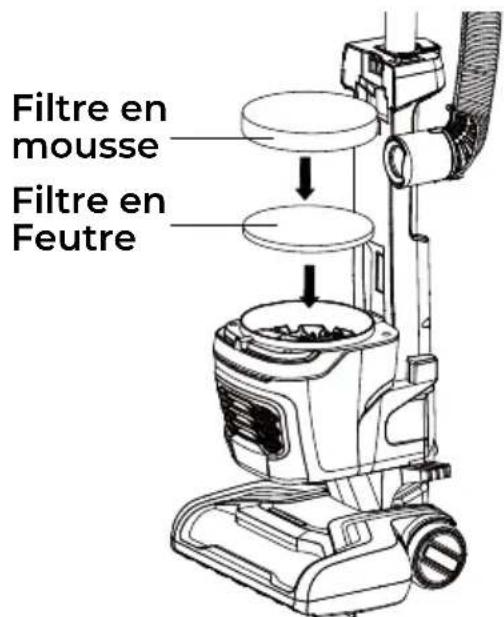 KENMORE DU4396 - NETTOYAGE DU PRE-FILTRE - 5