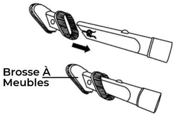 KENMORE DU4396 - OUTILÀ USAGES MULTIPLES 3 EN1 - 3