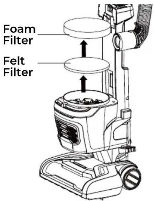 KENMORE DU4396 - FOAM AND FELT FILTERS CLEANING - 1