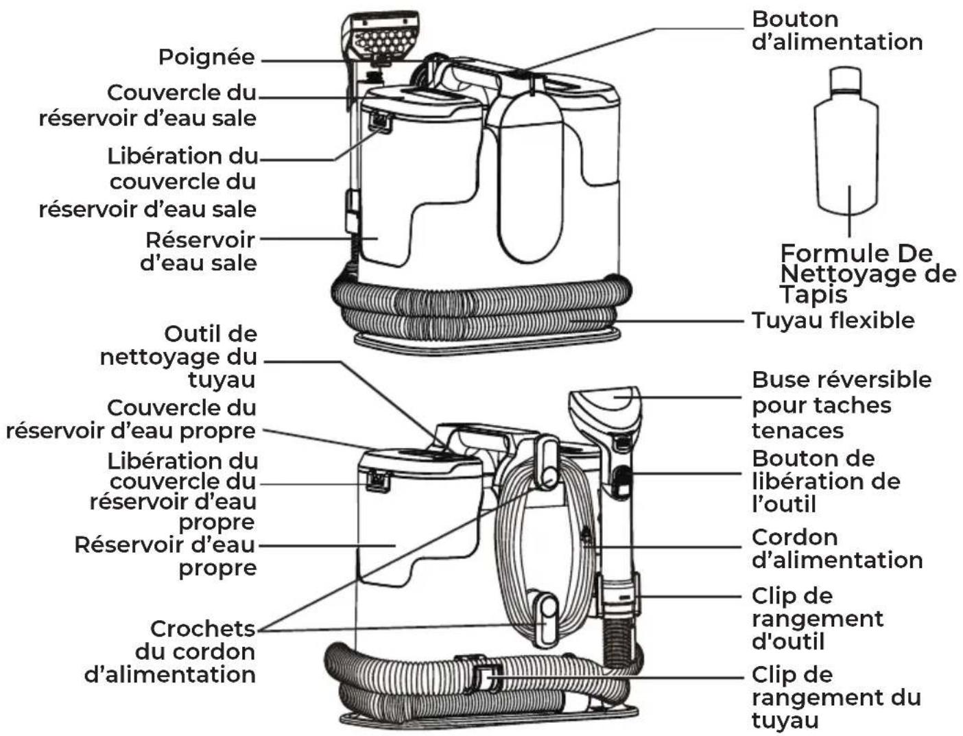 Poignée Couvercle du réservoir d'eau sale Libération du couvercle du réservoir d'eau sale Réservoir d'eau sale Outil de nettoyage du tuyau Couvercle du réservoir d'eau propre Libération du couvercle du réservoir d'eau propre Réservoir d'eau propre Crochets du cordon d'alimentation Bouton d'alimentation Formule De Nettoyage de Tapis Tuyau flexible Buse réversible pour taches tenaces Bouton de libération de l'outil Cordon d'alimentation Clip de rangement d'outil Clip de rangement du tuyau