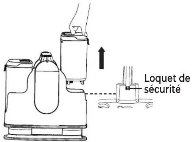 Loquet de sécurité