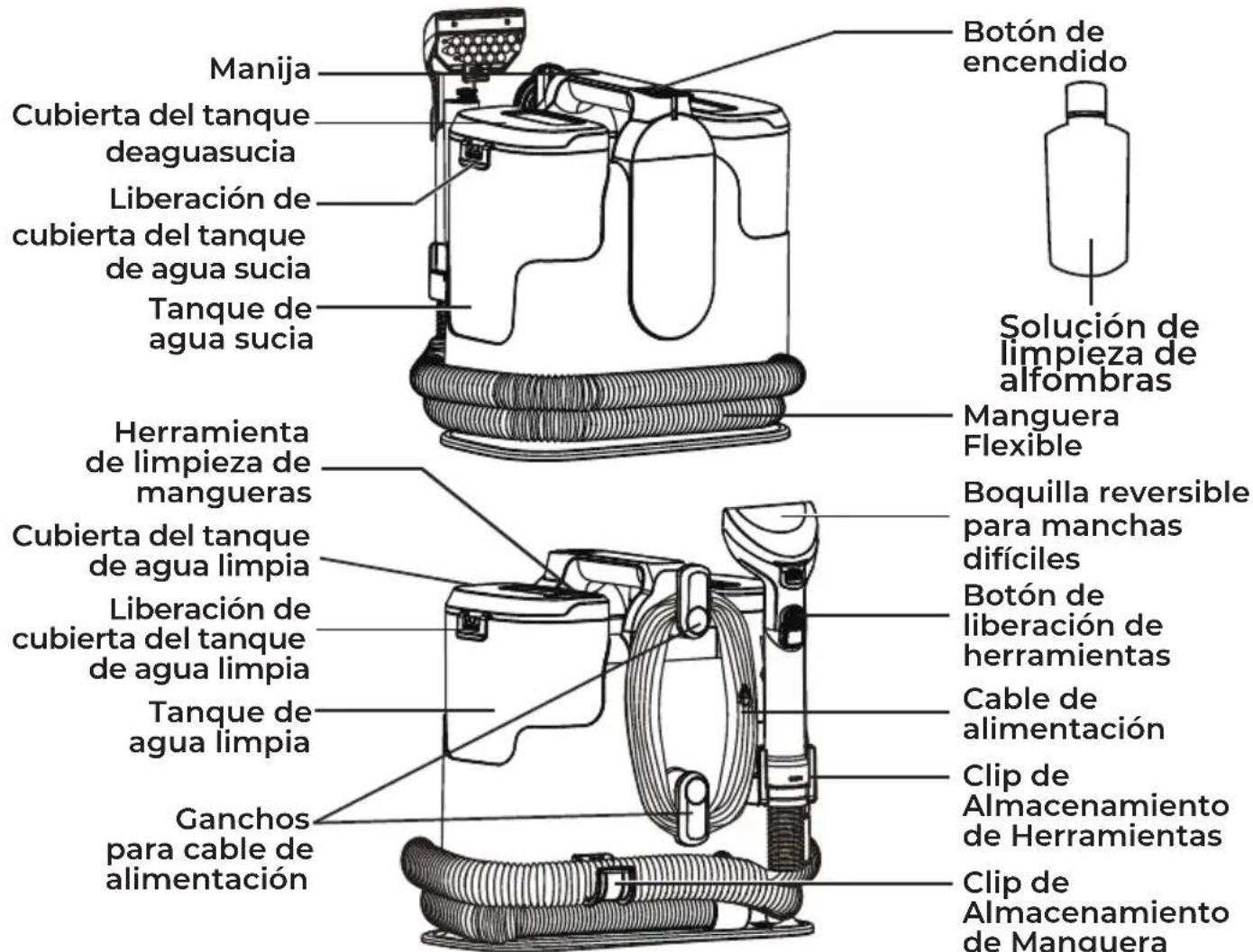KENMORE KW1049 - GARANTÍA LIMITADA - 1