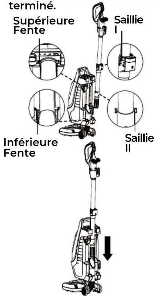 terminé. Supérieure Fente Saillie I Inférieure Fente Saillie II