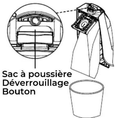 Sac à poussière Déverrouillage Bouton