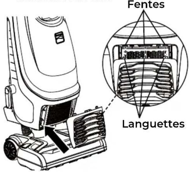 Fentes Languettes