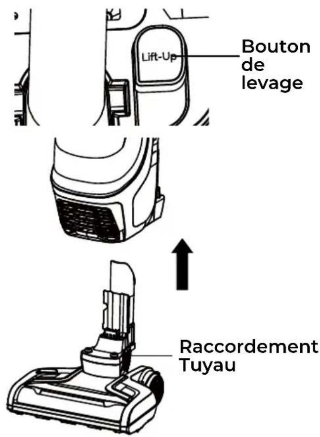 Lift-Up Bouton de levage ↑ Raccordement Tuyau