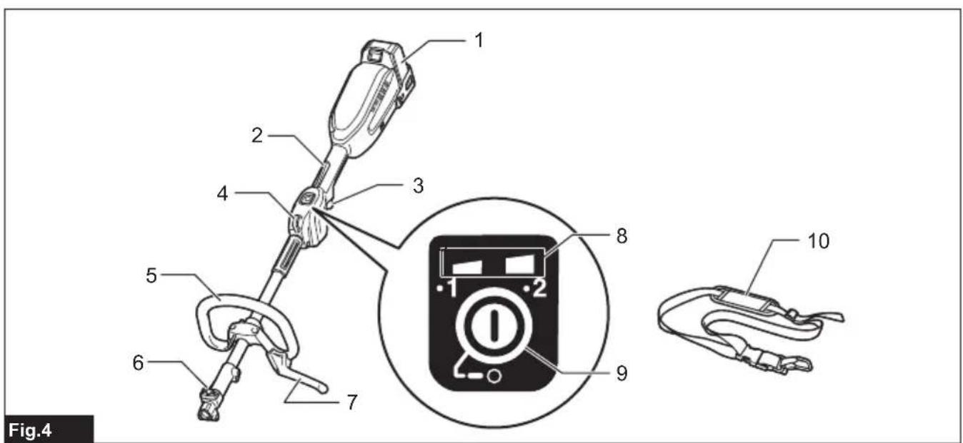 MAKITA DUX18Z - 6