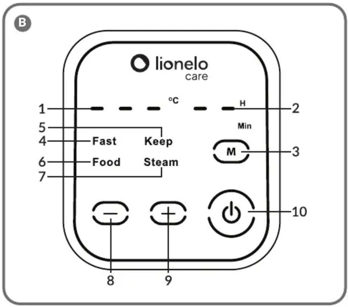 Lionelo Thermup 3.0 - 2