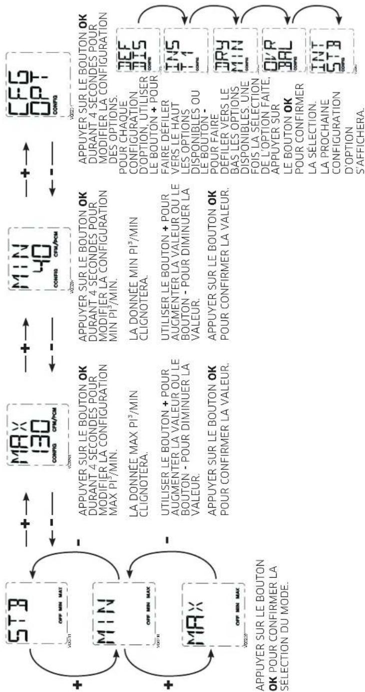 BROAN V110H65RT - Avertissement - 3