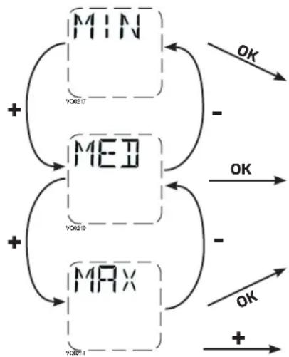 BROAN V110H65RT - PROCEDURE TO MODIFY INDEPENDENT AIRFLOWS SETTING - 1