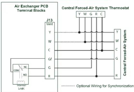 BROAN V150E75NS - UNIT INTERCONNECTION WITH CENTRAL FORCED-AIR SYSTEM (R/C/G/GF) - 1