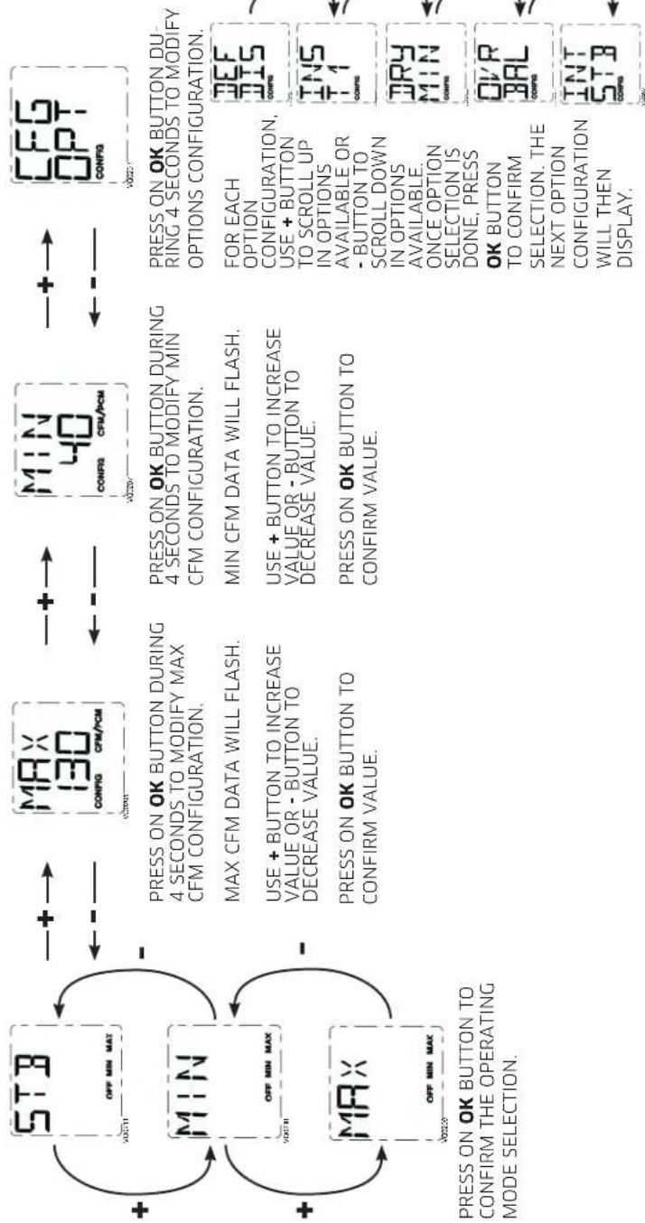 BROAN V150E75NS - PRESS ON OK BUTTON TO - 2