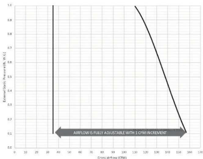 BROAN V150H75NS - FAN CURVES WITH VIRTUO - 1