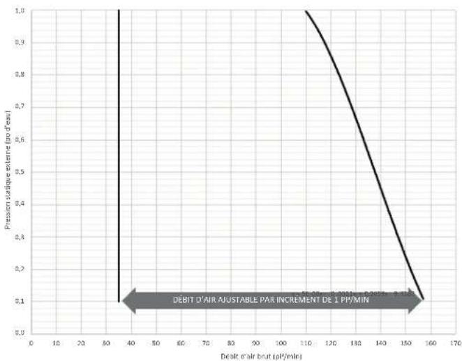 BROAN V150H75NS - Courbes de ventilation avec VIRTUO - 1