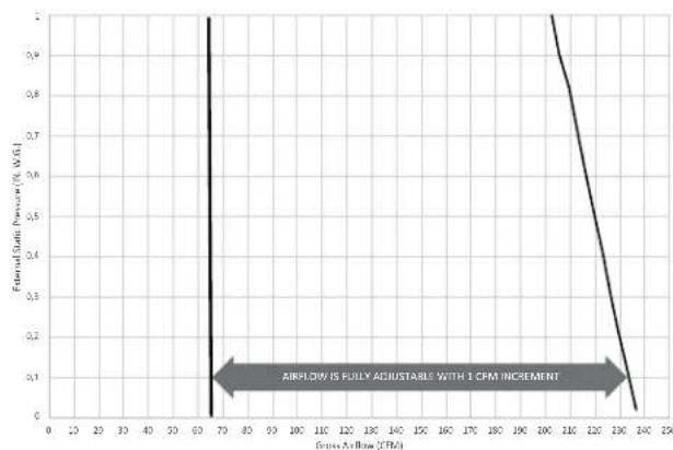 BROAN V150E75NT - FAN CURVES WITH VIRTUO - 1