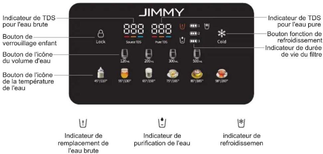 JIMMY R9 Pro - Description et utilisation des indicateurs d'affichage - 1