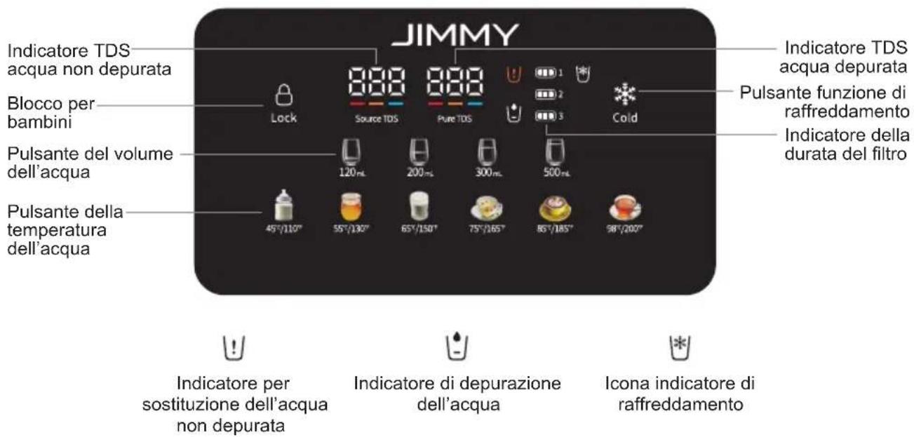 JIMMY R9 Pro - Descrizione e utilizzo del display - 1