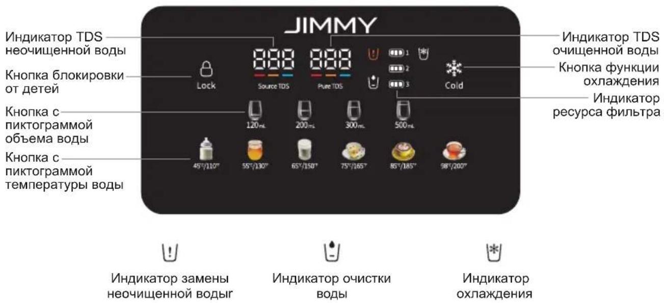 JIMMY R9 Pro - Описание и использование индикаторов на дисплее - 1