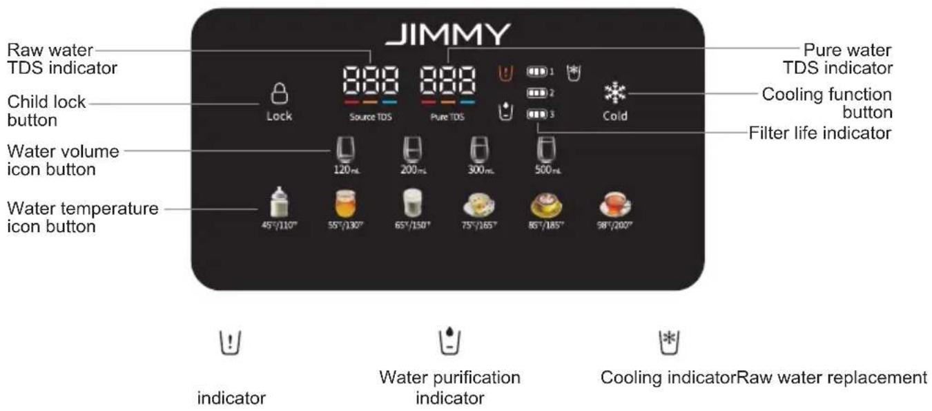 JIMMY R9 Pro - Display indicator description and usage - 1