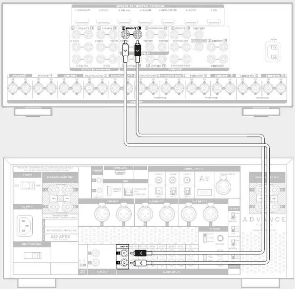 ADVANCE A12 APEX - Prise HDMI earc - 2
