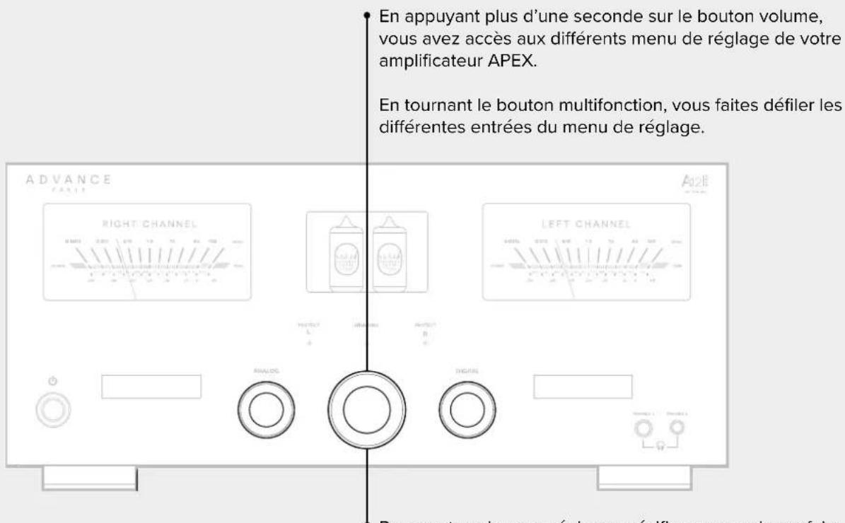 En appuyant plus d'une seconde sur le bouton volume, vous avez accès aux différents menu de réglage de votre amplificateur APEX. En tournant le bouton multifonction, vous faites défiler les différentes entrées du menu de réglage. ADVANCE RIGHT CHANNEL LEFT CHANNEL ANALOG DIGIN