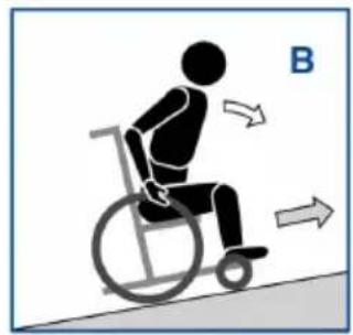 Vermeiren V500 Light 30° - Risk of injuries - 2
