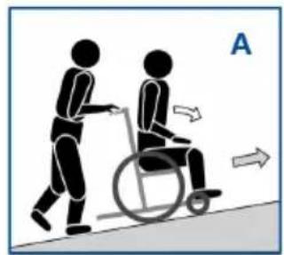 Vermeiren V500 Light 30° - Risk of injuries - 1