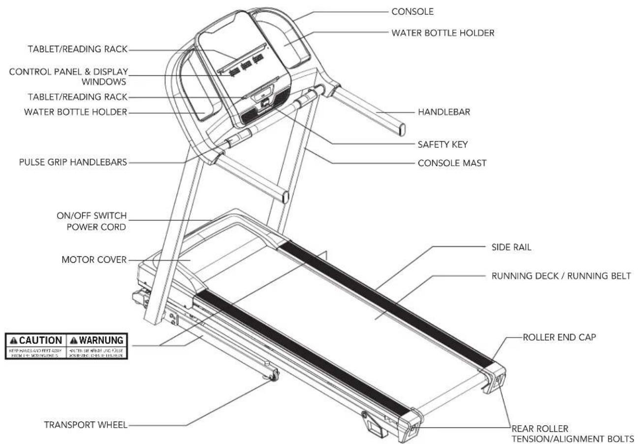 Schwinn SFT 3.1 - NEED HELP? - 1