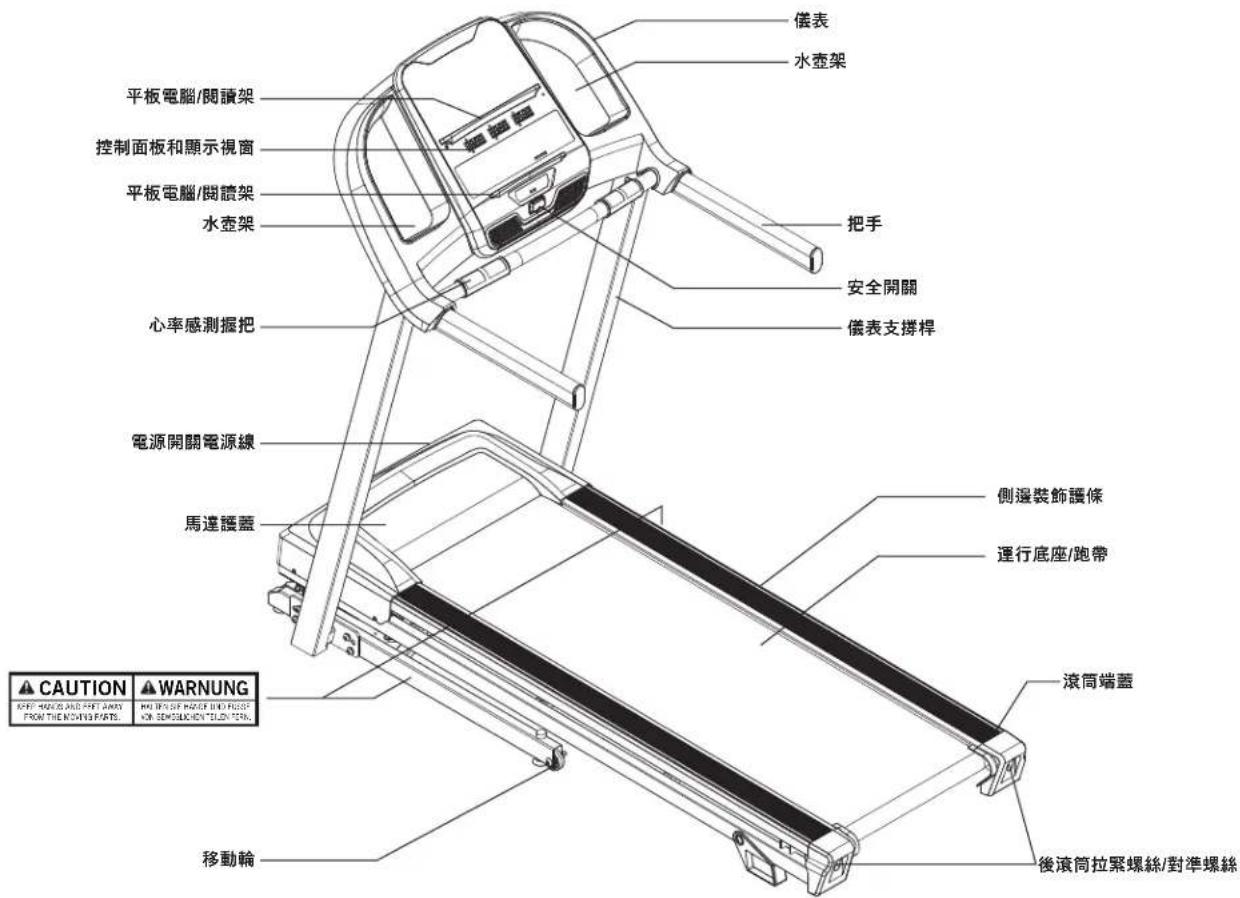 Schwinn SFT 3.1 - 需要協助嗎？ - 1