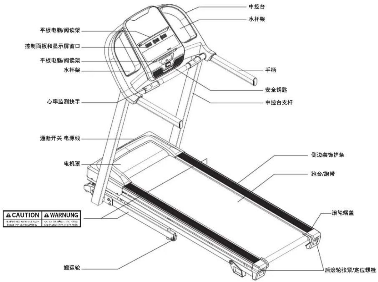 Schwinn SFT 3.1 - 寻求支持？ - 1