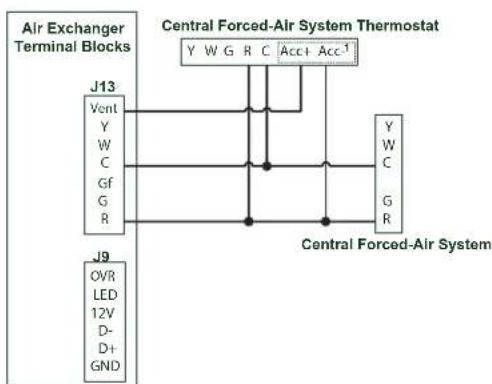 BROAN V130H80RT - UNIT OPERATION USING A DRY CONTACT CONNECTION - 1