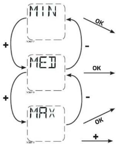 BROAN V130H80RT - Modification des réglages - 1