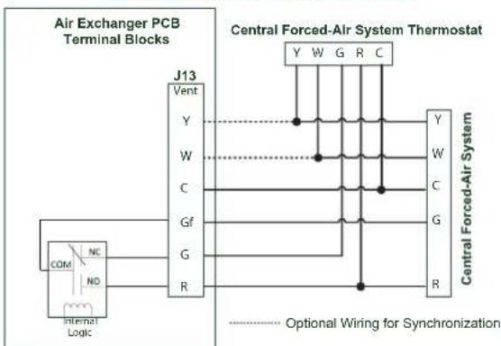 BROAN V130H80RT - UNIT INTERCONNECTION WITH CENTRAL FORCED-AIR SYSTEM (R/C/G/GF) - 1