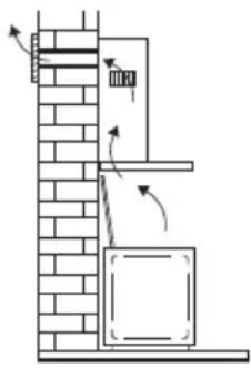 Pelgrim BSK663MAT - Betriebsarten - 1