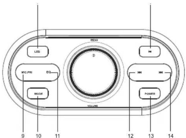 Artsound PWR08 - FUNCTION - 2