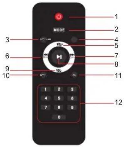 Artsound PWR08 - REMOTE CONTROL - 1
