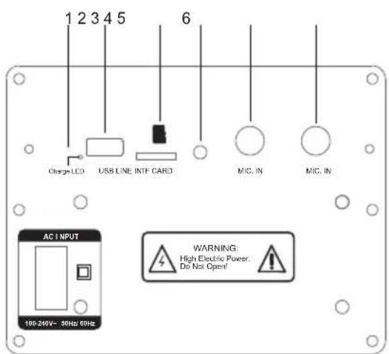 Artsound PWR08 - FUNCTIONS - 1