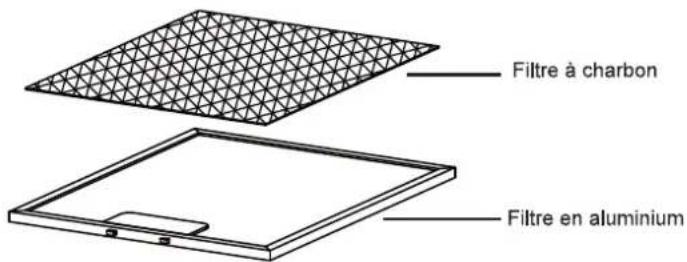 CONTINENTAL EDISON CEH60GS2 - Mode recyclage (Filtres à charbon) : - 9