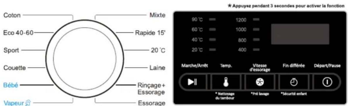 Coton Eco 40-60 Sport Couette Bébé Vapeur Mixte Rapide 15' 20 °C Laine Rinçage + Essorage Essorage * Appuyez pendant 3 secondes pour activer la fonction 90 °C — 1200 — 60 °C — 1000 — 40 °C — 800 — 20 °C — 400 — Marche/Arrêt Temp. Vitesse d'essorage Fin différée Départ/Pause * Nettoyage du tambour * Pré lavage * Sécurité enfant