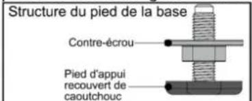 CONTINENTAL EDISON CELL10140W3 - ■ Mettre à niveau le lave-linge - 1