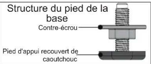 CONTINENTAL EDISON CELL1012DDW1 - ■ Mettre à niveau le lave-linge - 1