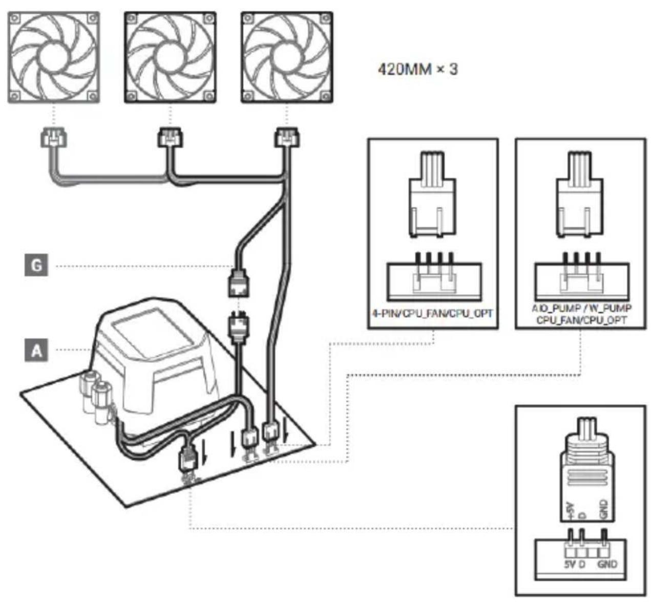 DeepCool LM420 - Connection - 1