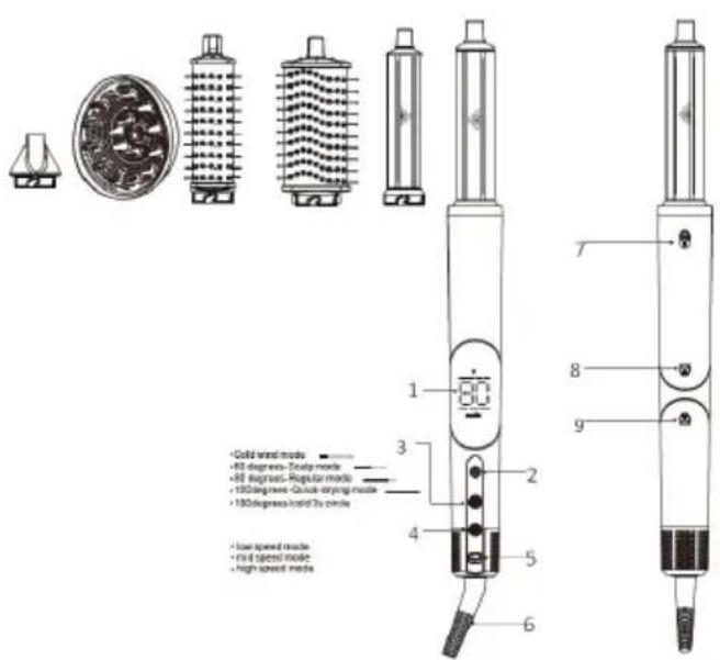 Sogo SS-3735 - PARTS DESCRIPTION - 1
