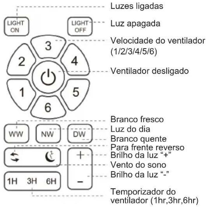 Sogo SS-21840 - Processo de ligação do controlo remoto e do recetor: - 3