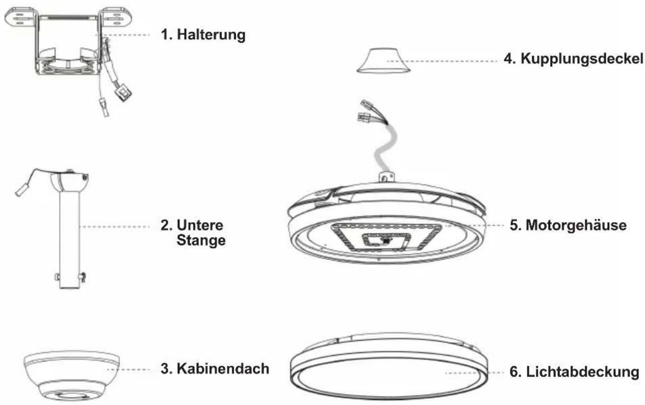 Sogo SS-21840 - TEILEBESCHREIBUNG - 1