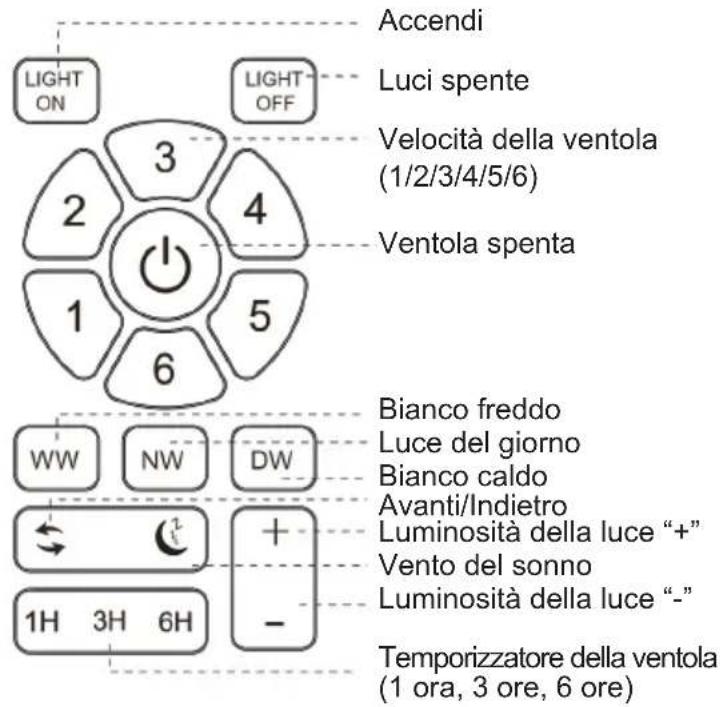 Sogo SS-21840 - Procedura di collegamento tra telecomando e ricevitore: - 3