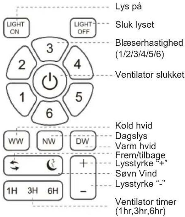 Sogo SS-21840 - Tilslutningsproces for fjernbetjening og modtager: - 3