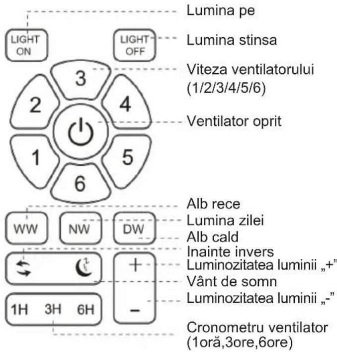 Sogo SS-21840 - Procesul de conectare a telecomenzii și a receptorului: - 3